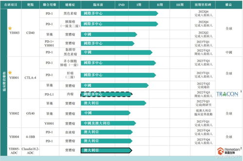 百奧賽圖遞表港交所主板，生物技術領域再添新星