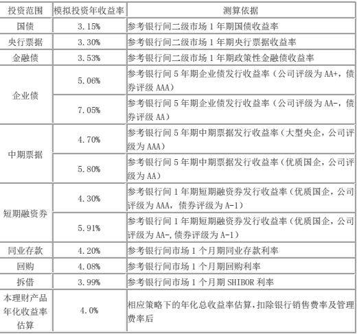 張祖軍 金融產(chǎn)品架構(gòu)全景解析與信息技術(shù)外包服務(wù)賦能