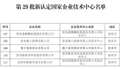 德才股份技術(shù)中心躋身國家企業(yè)技術(shù)中心，并獲金融信息技術(shù)外包服務(wù)新資質(zhì)