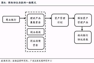 席峰視角 非標(biāo)資產(chǎn)運(yùn)作模式、規(guī)模測算與四大轉(zhuǎn)型出路探析